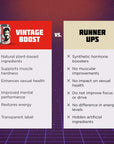 Vintage Boost - Testosterone Booster for Men with Natural Ingredients - Maca Root - Shilajit - Tribulus Terrestris - Boosts Vitality, Builds Muscle & Increases Muscle Hardness - 126 Veggie Caps