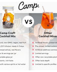 Camp Craft Cocktail Mix  Lavender Lemonade  Premium Drink Mixer Infusion Kit with Dehydrated Fruit Herbs and Vegan Sugar 16 oz Glass Jar Mixer for Cocktails Margaritas and Mocktails  Serves 8