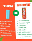 MIXOLOSHE - Beachside Variety Pack - Low Calorie Drink - 12FL OZ