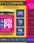 Original Low Fat Peanut Butter Spread by Better’n Peanut Butter, Creamy Low-Calorie Peanut Spread with No Saturated Fat, Gluten Free, Dairy Free, Non GMO, Kosher, Pack of 3, 16 oz. Glass Jars