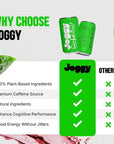 Joggy Clean Energy Drink  4Pack Tart Cherry  Hibiscus  150mg Organic Guayusa Caffeine  Zero Added Sugar Vegan PlantBased Natural Healthy Boost Premium Beverage