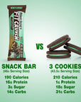 FITCRUNCH Snack Size Protein Bars Designed by Robert Irvine 6Layer Baked Bar 3g of Sugar Gluten Free  Soft Cake Core 6 Bars Mint Chocolate Chip