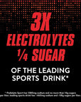 Pedialyte Sport Electrolyte Drink, Fast Hydration with 5 Key Electrolytes for Muscle Support Before, During, & After Exercise, Fruit Punch, 1 Liter