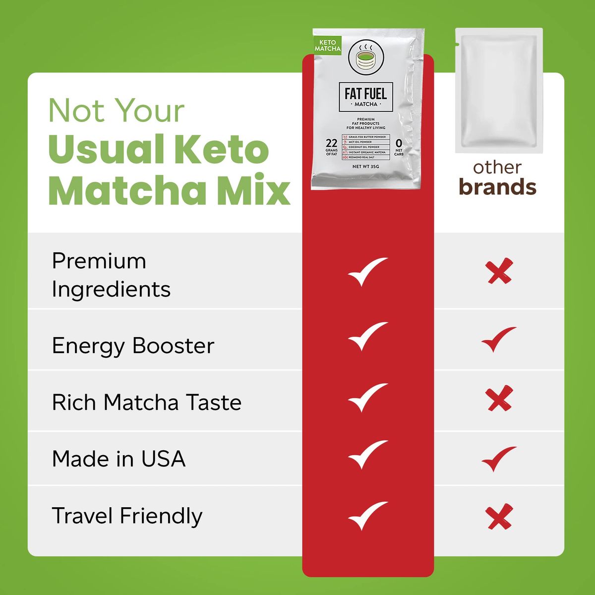 Fat Fuel Instant Keto Matcha Tea  a Complete KetoFriendly Meal Replacement with MCT Oil Coconut Oil and Grass Fed Butter  Zero Carb Glutenfree and Organic 15 Servings