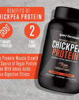 Sport Formula Chickpea Protein Powder, Organic and Vegan Plant Based Protein, All Natural Protein Powder with Essential Amino Acids, Chocolate Flavor, only 2 net Carbs with 21 Grams Protein