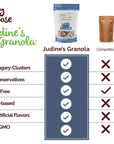 Judines Granola Healthy Whole Grain Oats Blueberry GlutenFree 10 Ounces