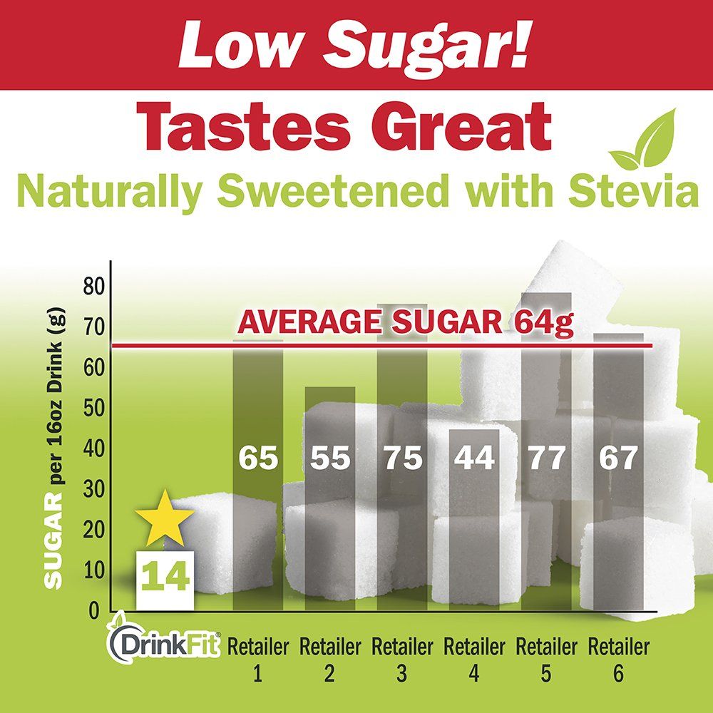 DrinkFit Fruit Smoothie  Real Fruit Puree Low Sugar GlutenFree  NonGMO Pina Colada Smoothie Mix  Makes 32 Smoothies 64 Fl Oz Pina Colada