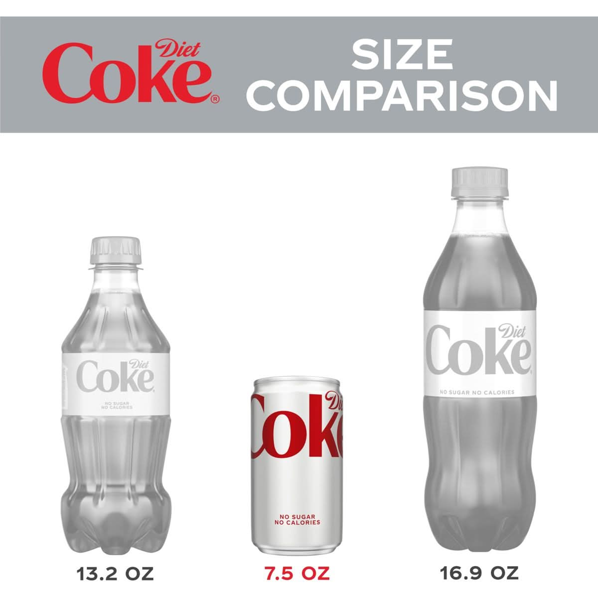 Diet Coke MiniCan 75oz 10 Pack Package May Vary