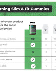 Eleva Nutrition Sugar-Free Morning Slimming Gummies - Delicious