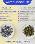 BLUE TEA  Butterfly Pea Flower Herbal Tea 176 Oz  DETOX TEA  Iced Teas Coolers Cocktails  Caffeine Free  Gluten Free  NonGMO  Pet Jar Pack