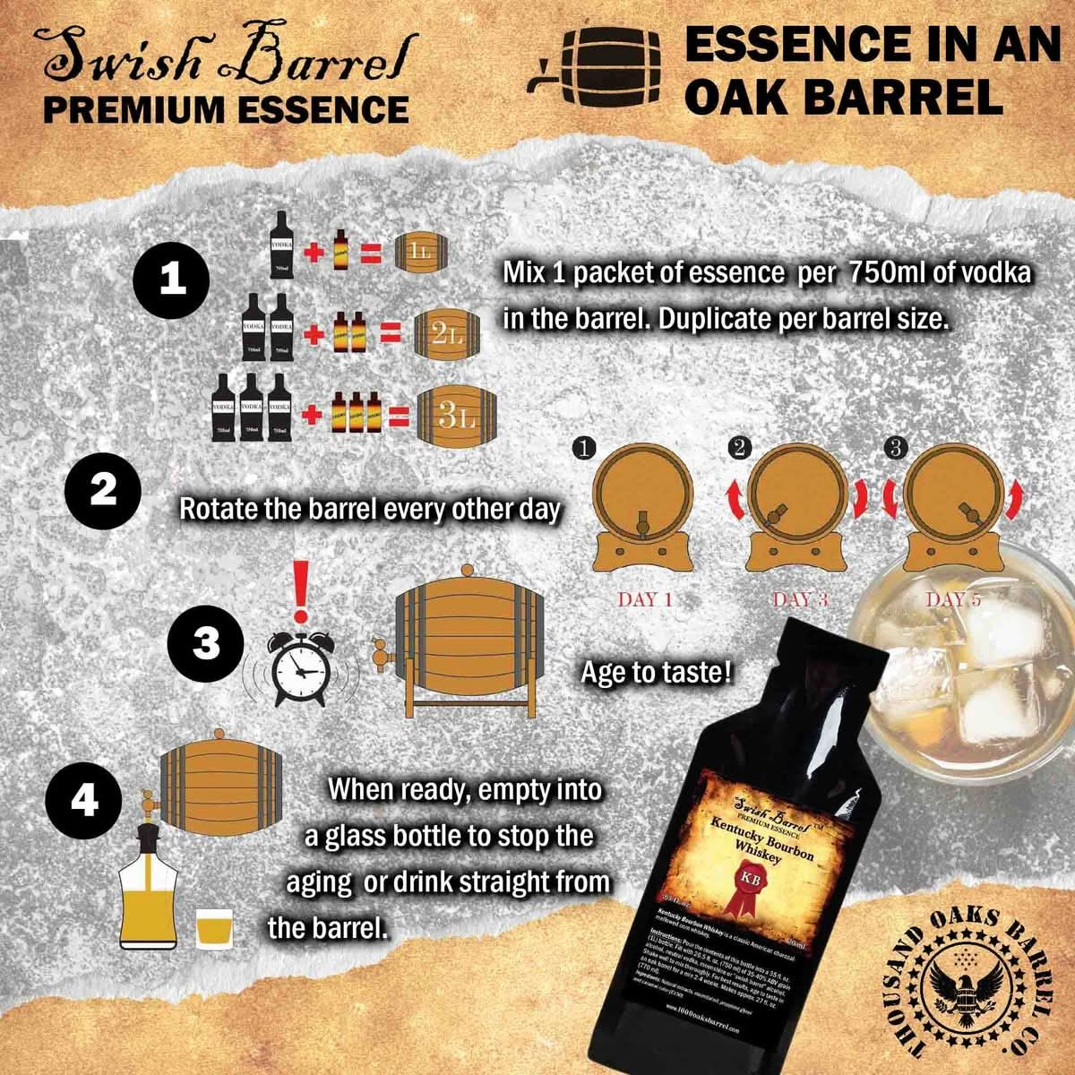 Thousand Oaks Barrel Co Kentucky Bourbon Whiskey Flavor Essence  Single Pack 20ml 065oz Liquor Essence Refill for Barrel Aging Whiskey Making Kit Cocktails Mixers  Moonshine Flavoring Supplies