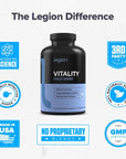 LEGION Vitality - Natural Wellness Supplement w/DHEA 100mg, Rhodiola Rosea, & Bilberry Extract -30 SVG