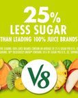 V8 Deliciously Green 100 Fruit and Vegetable Juice 8 fl oz Can 24 Pack