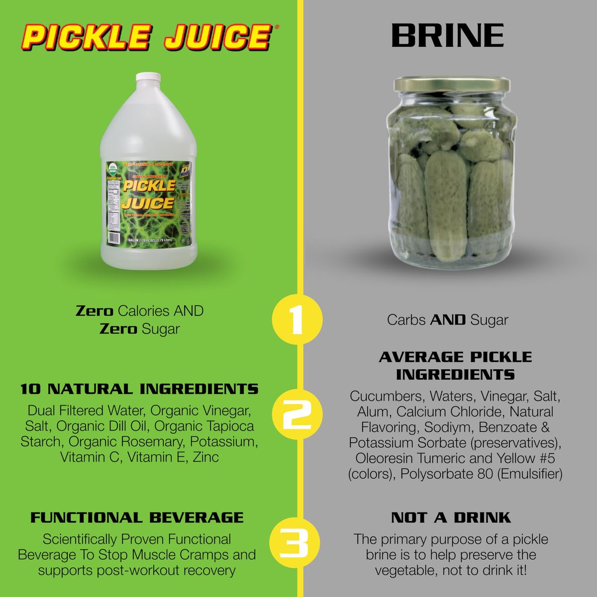 Pickle Juice Sports Drink 1 Gallon Extra Strength  Relieves Cramps Immediately  Electrolyte Pickle Juice for Day  Night Time Cramp Relief  Bulk Pickle Juice for Leg Cramps  1 Gallon