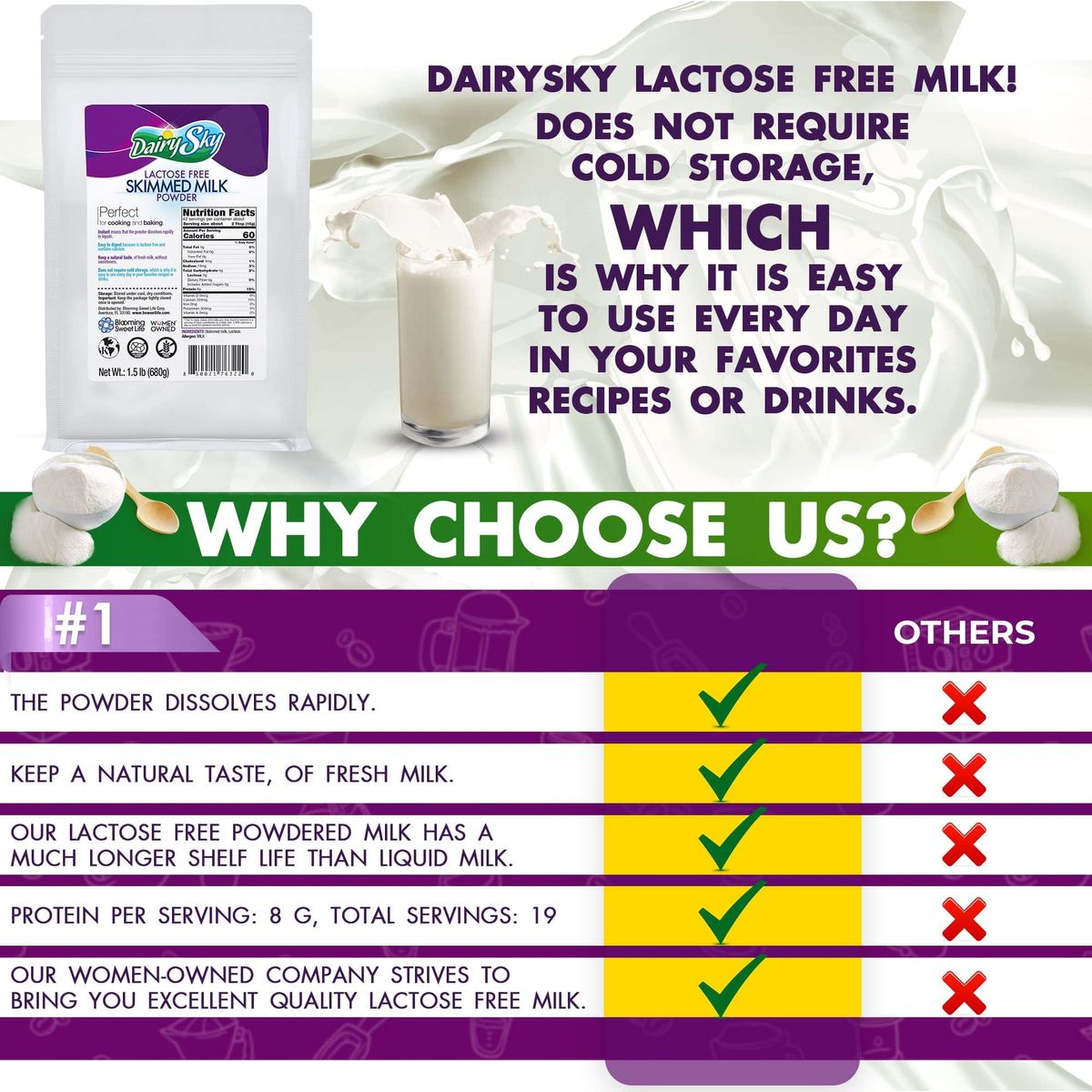 DairySky TriPack LactoseFree Milk Powder 24oz  Skim Powdered Milk  NonGMO FatFree for Baking  Coffee  Kosher Rich in Protein  Calcium  Perfect Liquid Milk Substitute  RBST HormoneFree