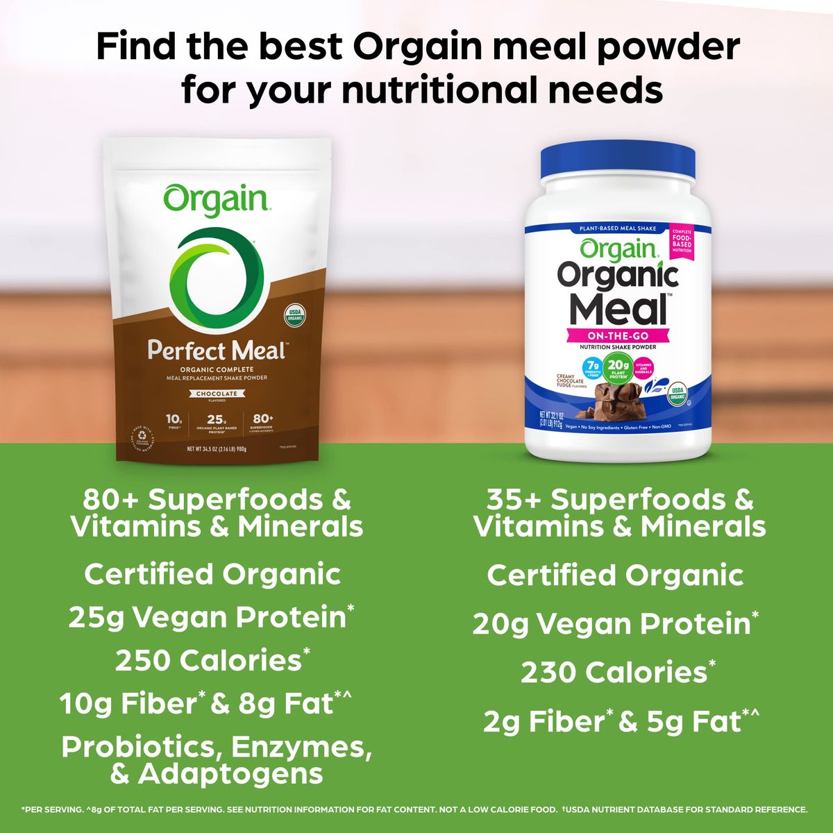 Orgain Perfect Meal Organic Vegan Meal Replacement Protein Powder Chocolate  25g Plant Based Protein 80 Superfoods 1B Probiotics  10g Fiber Adaptogens  Ashwagandha  216lb