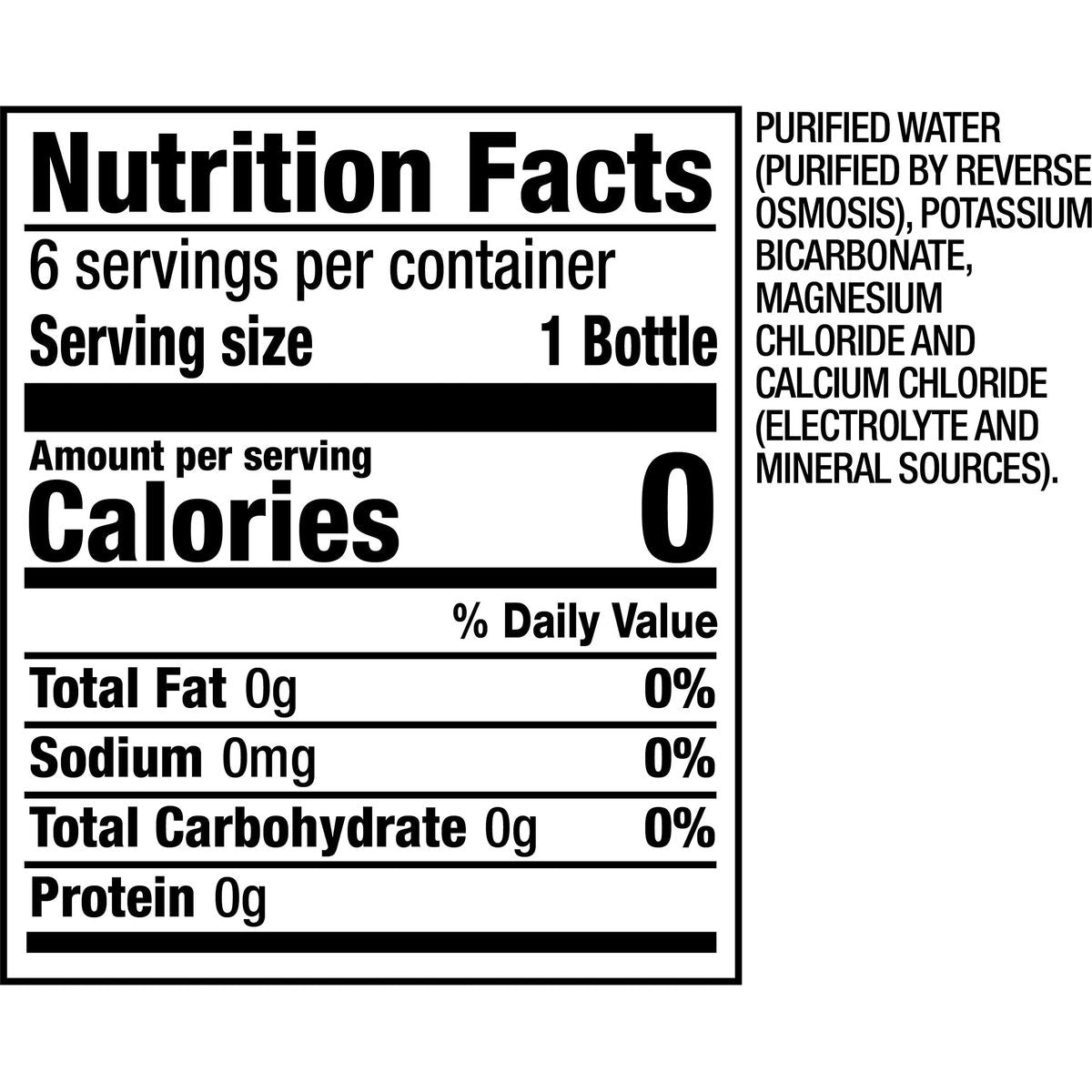 Core Hydration Perfectly Balanced Water 5 L bottles 24 Count 4 Packs of 6 USA Gymnastics Official Hydration Partner