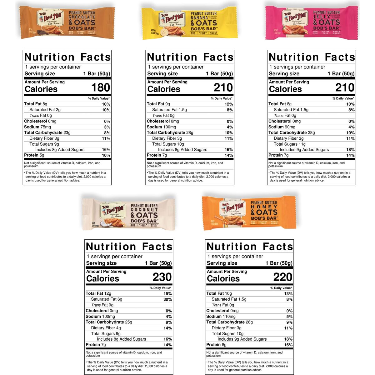 Bobs Red Mill Peanut Butter Oat Bars Variety of 10 Bars 5 Flavors Gluten Free NonGMO 176 Ounce