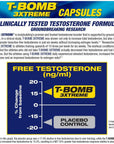 MHP T-Bomb 3xtreme Clinically Tested, Testosterone Booster for Men, Increase Libido, 168 Count