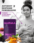 Karma Nutrition Immunity Shot in Berry Razz Flavor  Enhanced with Echinacea for Immune Support  Skin Health  Elderberry Turmeric Vitamins C B12 D  Convenient  Delicious Wellness Boost