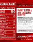 Anthony Thomas Great Tasting Peanut Butter  Milk Chocolate Buckeyes in Regular Box Deliciously Delightful Snacks 24 Count