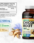 MAUWE HERBS Chicory Fiber Supplement - Organic Chicory Root Powder 1200 mg - Inulin Capsules for Digestion Health Support - 250 Vegan Pills