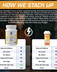 D2 Nutrition AddyAllXR - Brain Booster - Alternative Focus & Energy Supplement - Early Bird Morning Cocktail - Focus, Energy, and Memory Support Vitamins - 30 Day Supply (30 Capsules)