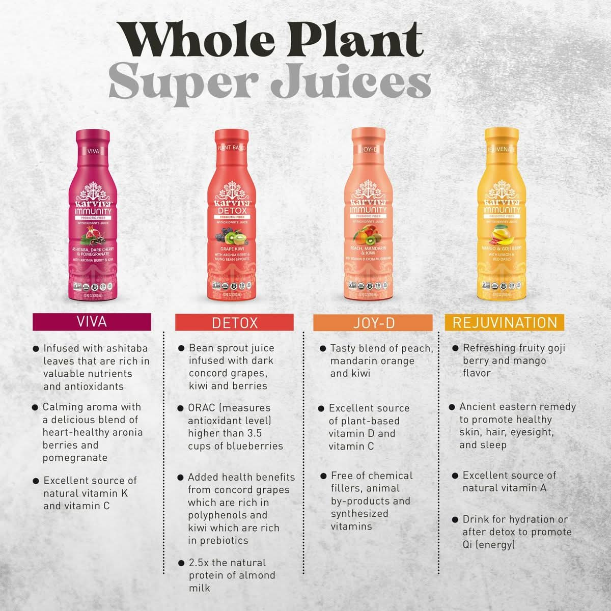 Karviva Immunity Support Juice Plant Based 6 Bottles 12 fl oz Each Mango and Goji Berry with Lemon and Red Dates Natural Electrolyte High in Antioxidants Juice