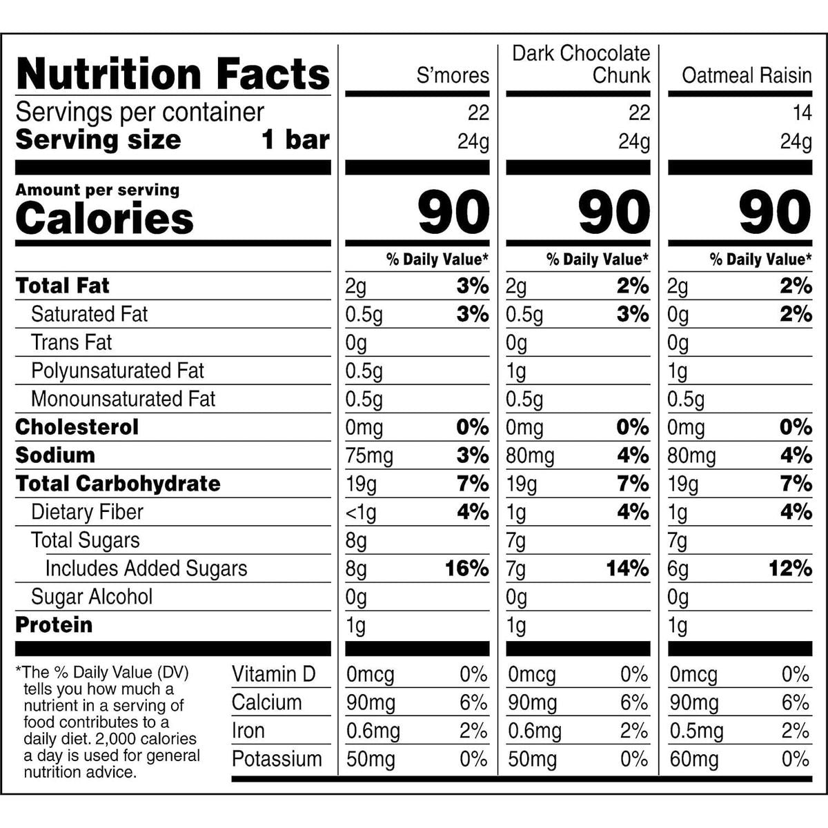 Quaker Chewy Granola Bars, 3 Flavor Back-to-School Variety Pack, 58 Count