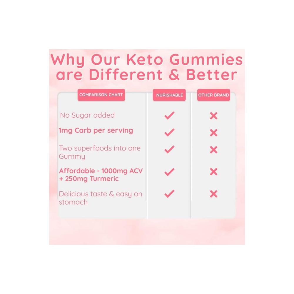 ACV Keto Gummies for Weight Loss - Advanced Weight Loss Formula with Apple Cider Vinegar and Turmeric - Transform to The Lean Life with Virtually Carb - Free &amp; Sugarless Keto Acv Gummies: - 60 Gummies - Whlsome - Detox &amp; Cleanse