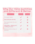 ACV Keto Gummies for Weight Loss - Advanced Weight Loss Formula with Apple Cider Vinegar and Turmeric - Transform to The Lean Life with Virtually Carb - Free & Sugarless Keto Acv Gummies: - 60 Gummies - Whlsome - Detox & Cleanse